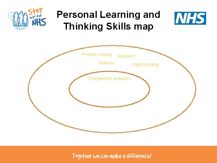 Personal Learning and Thinking Skills map Problem solving Research Analysis Independent enquirers Data handling Personal Learning and Thinking Skills map Problem solving Research Analysis Independent enquirers Data handling
