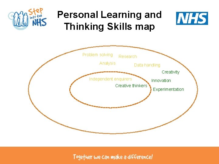 Personal Learning and Thinking Skills map Problem solving Research Analysis Data handling Creativity Independent Personal Learning and Thinking Skills map Problem solving Research Analysis Data handling Creativity Independent