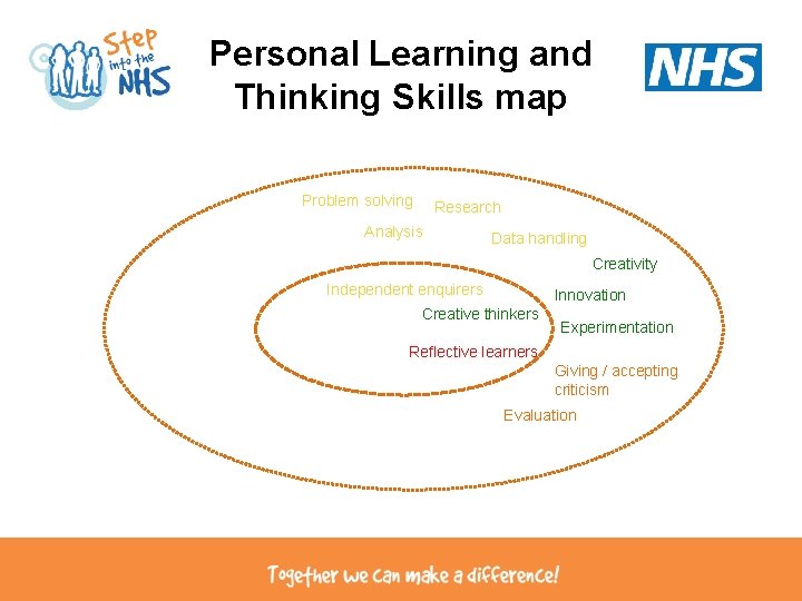 Personal Learning and Thinking Skills map Problem solving Research Analysis Data handling Creativity Independent Personal Learning and Thinking Skills map Problem solving Research Analysis Data handling Creativity Independent