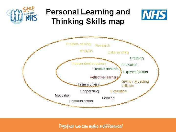 Personal Learning and Thinking Skills map Problem solving Research Analysis Data handling Creativity Independent Personal Learning and Thinking Skills map Problem solving Research Analysis Data handling Creativity Independent