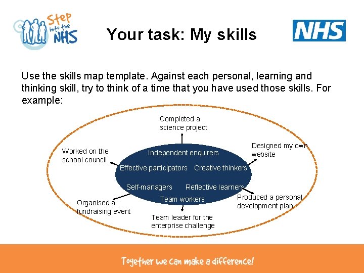 Your task: My skills Use the skills map template. Against each personal, learning and Your task: My skills Use the skills map template. Against each personal, learning and