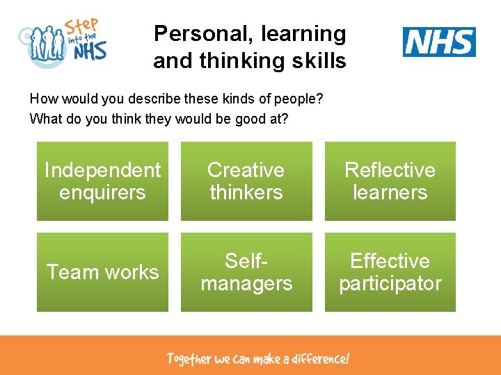 Personal, learning and thinking skills How would you describe these kinds of people? What Personal, learning and thinking skills How would you describe these kinds of people? What