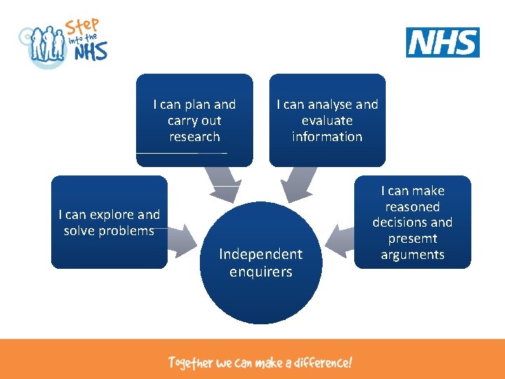 I can plan and carry out research I can analyse and evaluate information I I can plan and carry out research I can analyse and evaluate information I