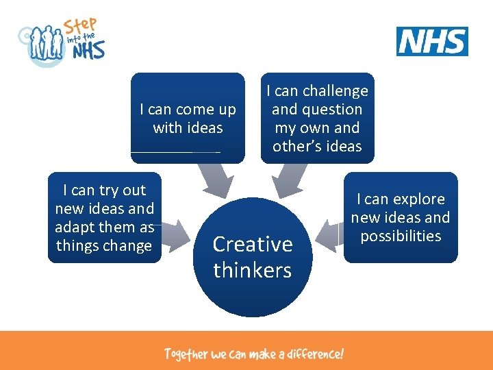 I can come up with ideas I can try out new ideas and adapt I can come up with ideas I can try out new ideas and adapt