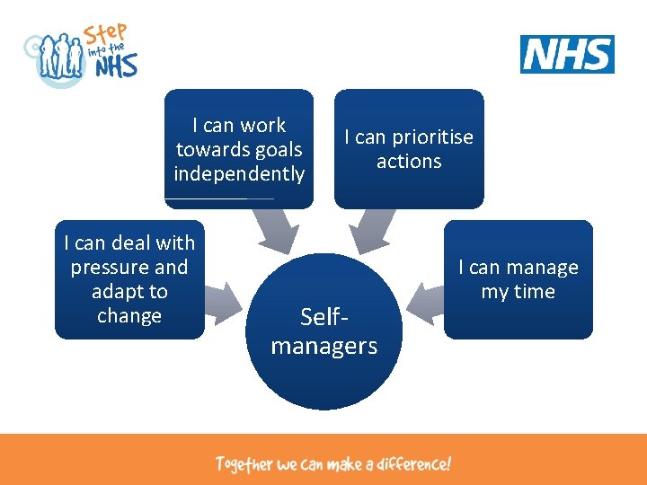 I can work towards goals independently I can deal with pressure and adapt to I can work towards goals independently I can deal with pressure and adapt to
