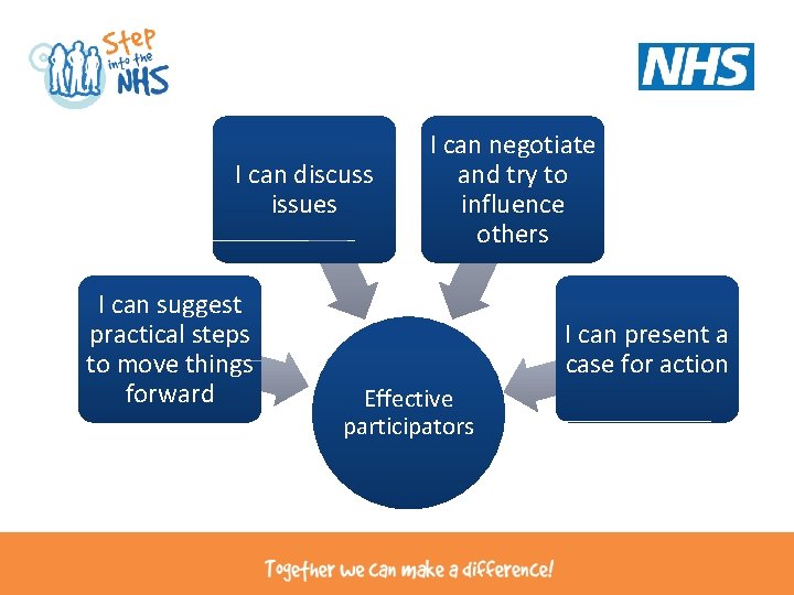 I can discuss issues I can suggest practical steps to move things forward I I can discuss issues I can suggest practical steps to move things forward I