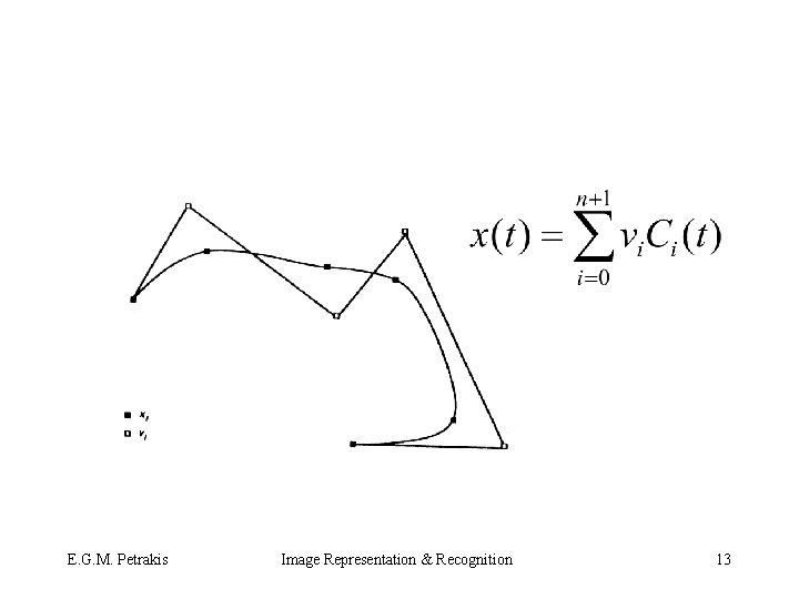 E. G. M. Petrakis Image Representation & Recognition 13 