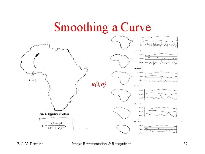 Smoothing a Curve κ(t, σ) E. G. M. Petrakis Image Representation & Recognition 32