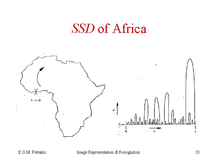 SSD of Africa E. G. M. Petrakis Image Representation & Recognition 33 