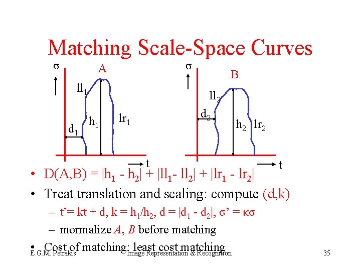Matching Scale-Space Curves σ σ A ll 1 d 1 B ll 2 h