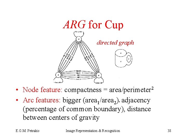 ARG for Cup directed graph • Node feature: compactness = area/perimeter 2 • Arc