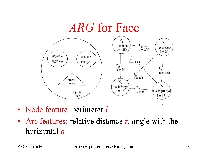 ARG for Face • Node feature: perimeter l • Arc features: relative distance r,