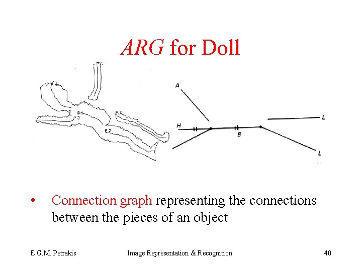 ARG for Doll • Connection graph representing the connections between the pieces of an