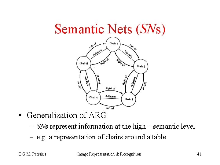 Semantic Nets (SNs) • Generalization of ARG – SNs represent information at the high