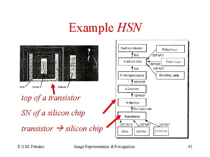 Example HSN top of a transistor SN of a silicon chip transistor silicon chip