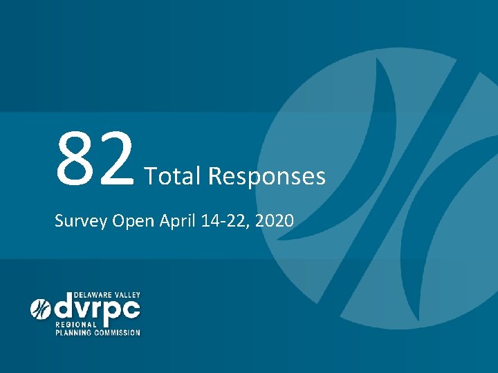 82 Total Responses Survey Open April 14 -22, 2020 