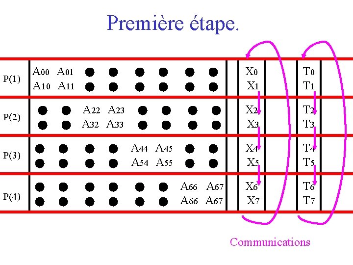 Première étape. P(1) A 00 A 01 A 02 A 03 A 04 A