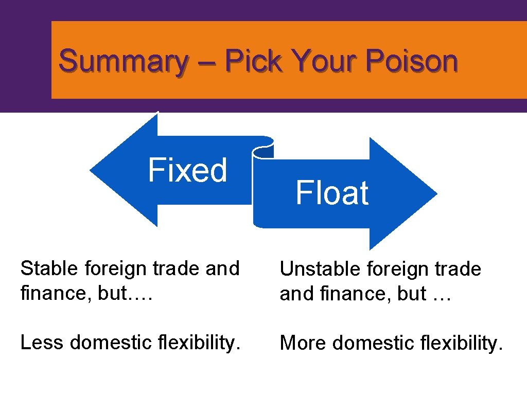 Summary – Pick Your Poison Fixed Float Stable foreign trade and finance, but…. Unstable Summary – Pick Your Poison Fixed Float Stable foreign trade and finance, but…. Unstable