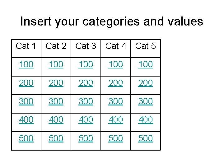 Insert your categories and values Cat 1 Cat 2 Cat 3 Cat 4 Cat Insert your categories and values Cat 1 Cat 2 Cat 3 Cat 4 Cat