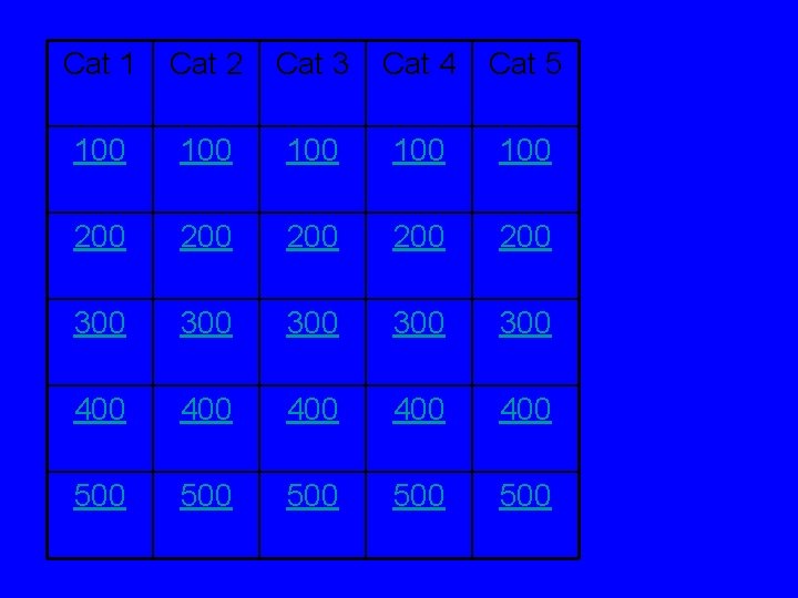 Cat 1 Cat 2 Cat 3 Cat 4 Cat 5 100 100 100 200 Cat 1 Cat 2 Cat 3 Cat 4 Cat 5 100 100 100 200