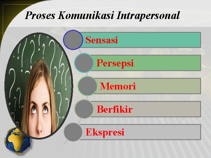 Proses Komunikasi Intrapersonal Sensasi Persepsi Memori Berfikir Ekspresi 