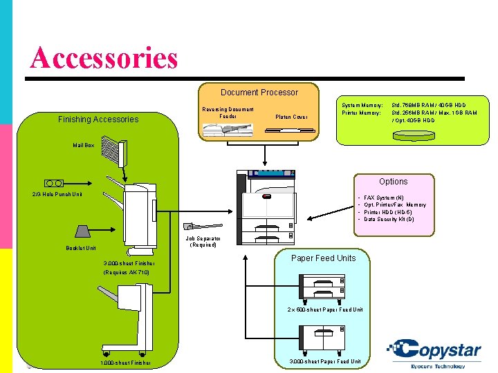 Accessories Document Processor Finishing Accessories Reversing Document Feeder Platen Cover System Memory: Printer Memory: Accessories Document Processor Finishing Accessories Reversing Document Feeder Platen Cover System Memory: Printer Memory: