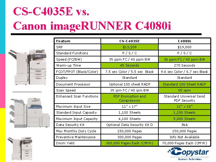 CS-C 4035 E vs. Canon image. RUNNER C 4080 i Feature CS-C 4035 E CS-C 4035 E vs. Canon image. RUNNER C 4080 i Feature CS-C 4035 E