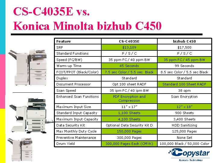 CS-C 4035 E vs. Konica Minolta bizhub C 450 Feature CS-C 4035 E bizhub CS-C 4035 E vs. Konica Minolta bizhub C 450 Feature CS-C 4035 E bizhub