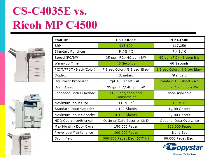 CS-C 4035 E vs. Ricoh MP C 4500 Feature CS-C 4035 E MP C CS-C 4035 E vs. Ricoh MP C 4500 Feature CS-C 4035 E MP C