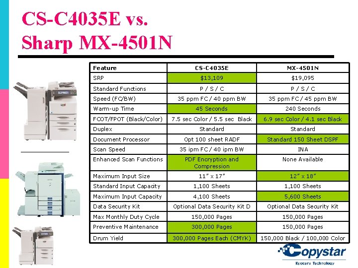 CS-C 4035 E vs. Sharp MX-4501 N Feature CS-C 4035 E MX-4501 N SRP CS-C 4035 E vs. Sharp MX-4501 N Feature CS-C 4035 E MX-4501 N SRP