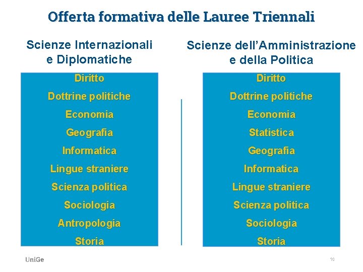 Offerta formativa delle Lauree Triennali Scienze Internazionali e Diplomatiche Scienze dell’Amministrazione e della Politica