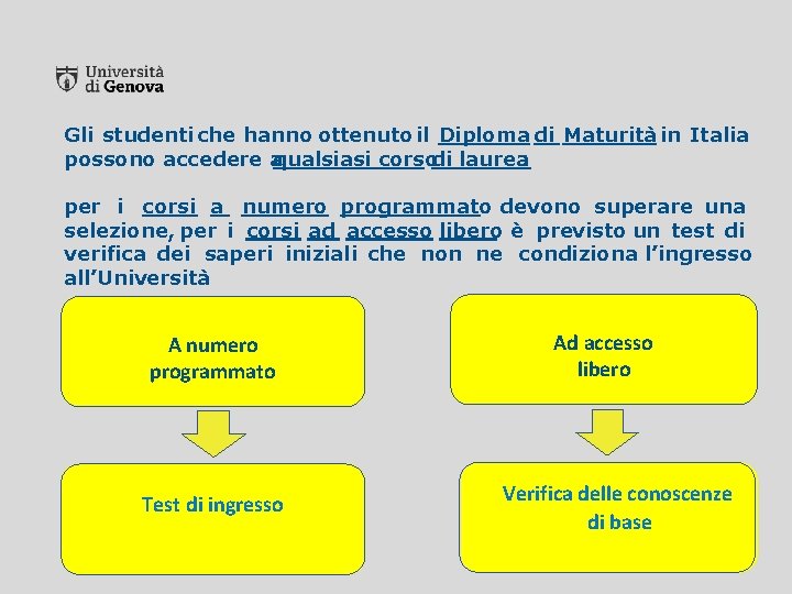 Gli studenti che hanno ottenuto il Diploma di Maturità in Italia possono accedere aqualsiasi
