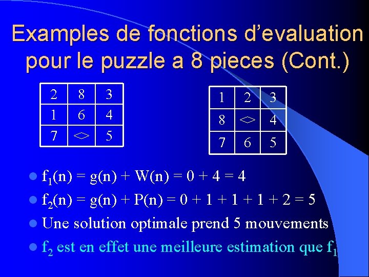 Examples de fonctions d’evaluation pour le puzzle a 8 pieces (Cont. ) 2 1