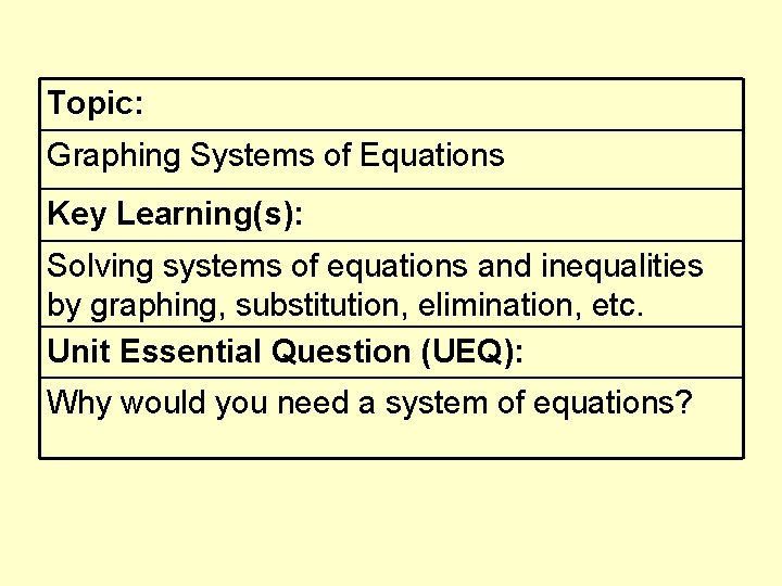 Topic: Graphing Systems of Equations Key Learning(s): Solving systems of equations and inequalities by