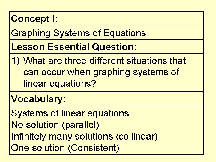 Concept I: Graphing Systems of Equations Lesson Essential Question: 1) What are three different