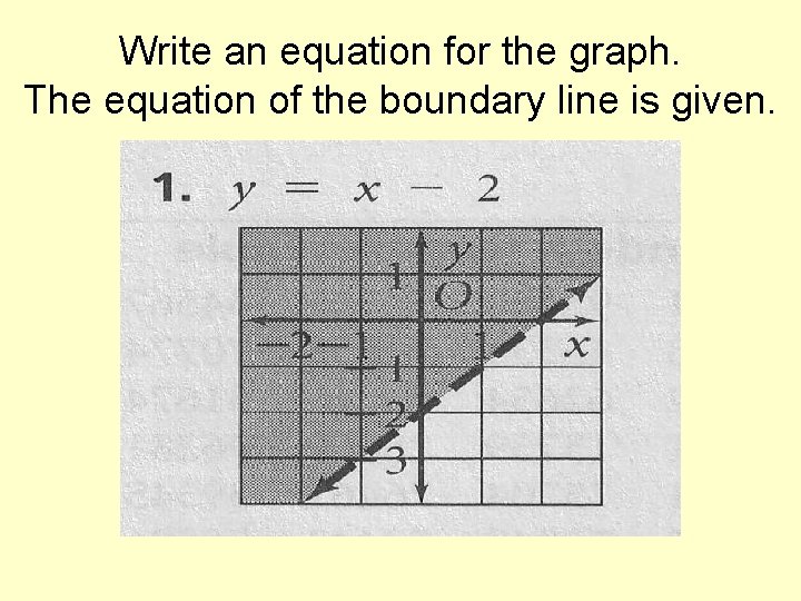 Write an equation for the graph. The equation of the boundary line is given.