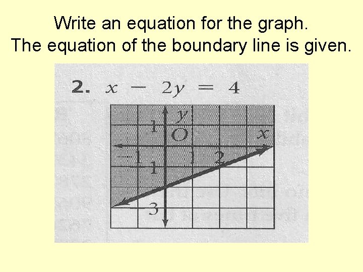 Write an equation for the graph. The equation of the boundary line is given.
