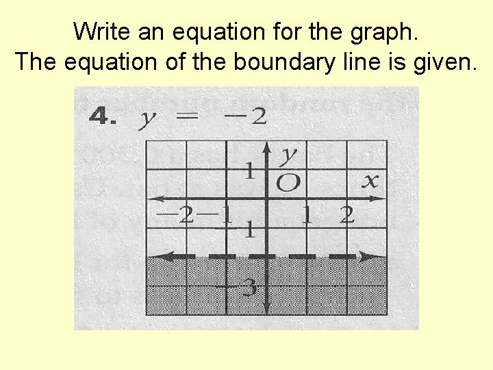 Write an equation for the graph. The equation of the boundary line is given.