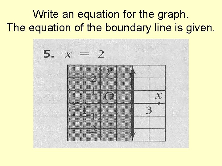 Write an equation for the graph. The equation of the boundary line is given.