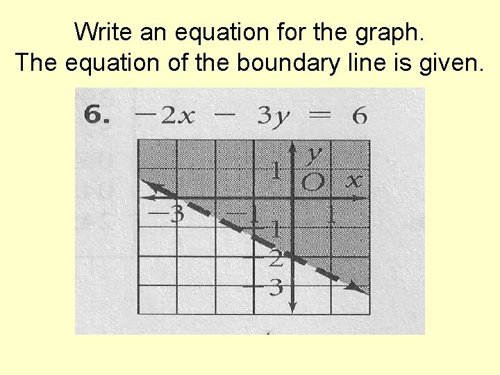 Write an equation for the graph. The equation of the boundary line is given.