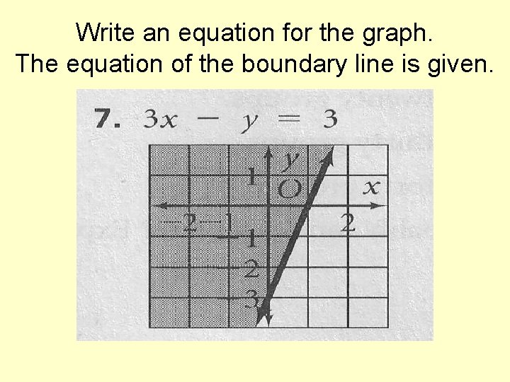 Write an equation for the graph. The equation of the boundary line is given.