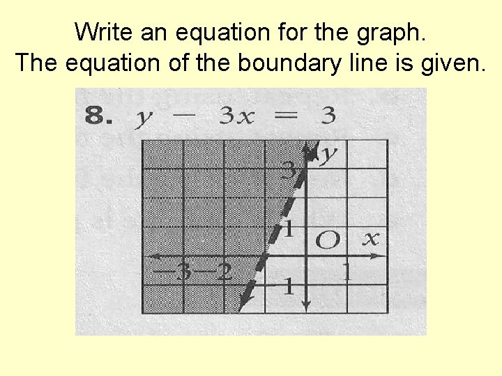 Write an equation for the graph. The equation of the boundary line is given.