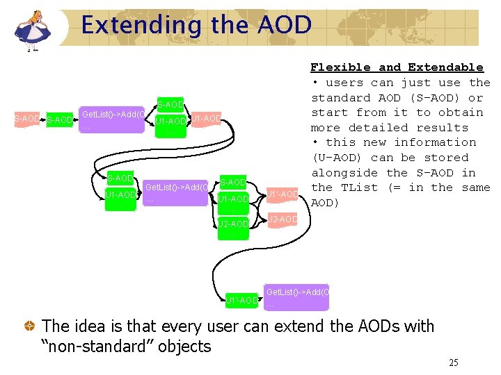 Extending the AOD S-AOD Get. List()->Add(Obj) U 1 -AOD … … S-AOD U 1