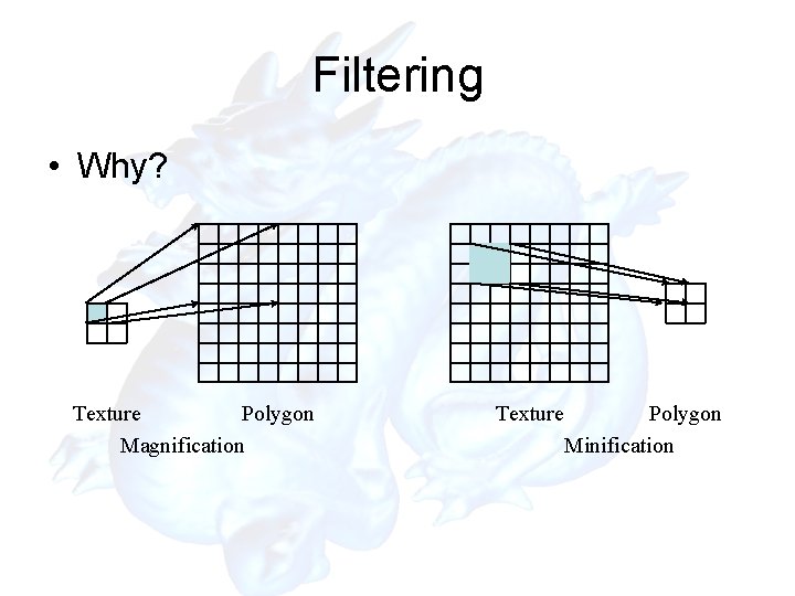 Filtering • Why? Texture Polygon Magnification Texture Polygon Minification Filtering • Why? Texture Polygon Magnification Texture Polygon Minification
