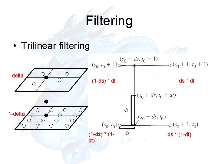 Filtering • Trilinear filtering delta (1 -ds) * dt ds * dt 1 -delta Filtering • Trilinear filtering delta (1 -ds) * dt ds * dt 1 -delta