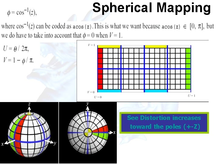 Spherical Mapping See Distortion increases toward the poles (+-Z) Spherical Mapping See Distortion increases toward the poles (+-Z)