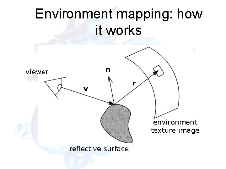 Environment mapping: how it works n viewer v r environment texture image reflective surface Environment mapping: how it works n viewer v r environment texture image reflective surface