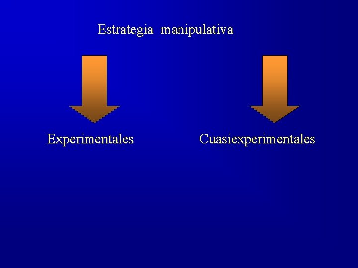 Estrategia manipulativa Experimentales Cuasiexperimentales 