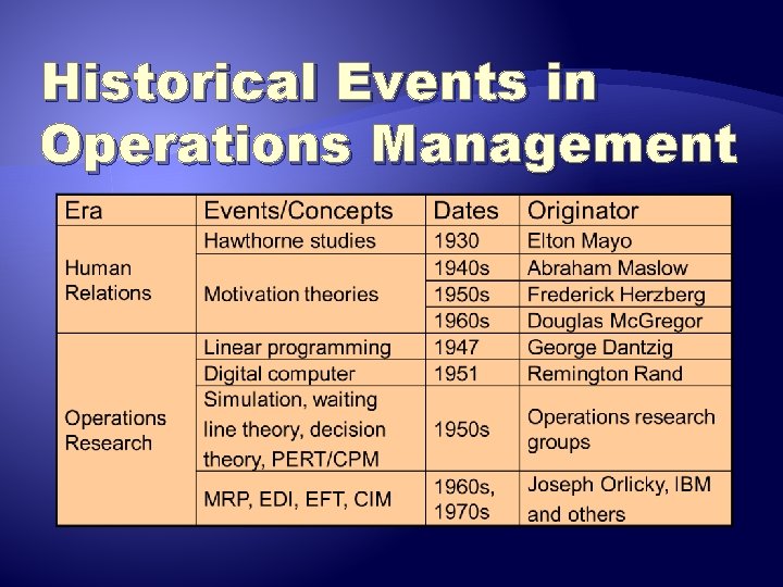 Historical Events in Operations Management 