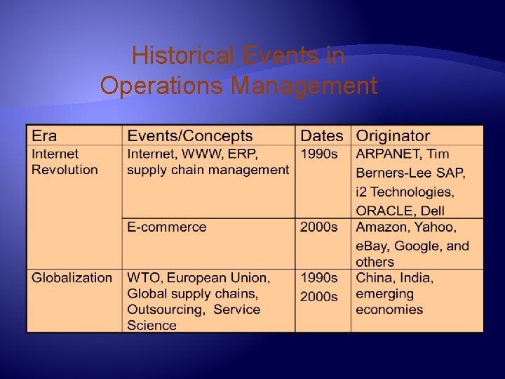 Historical Events in Operations Management 